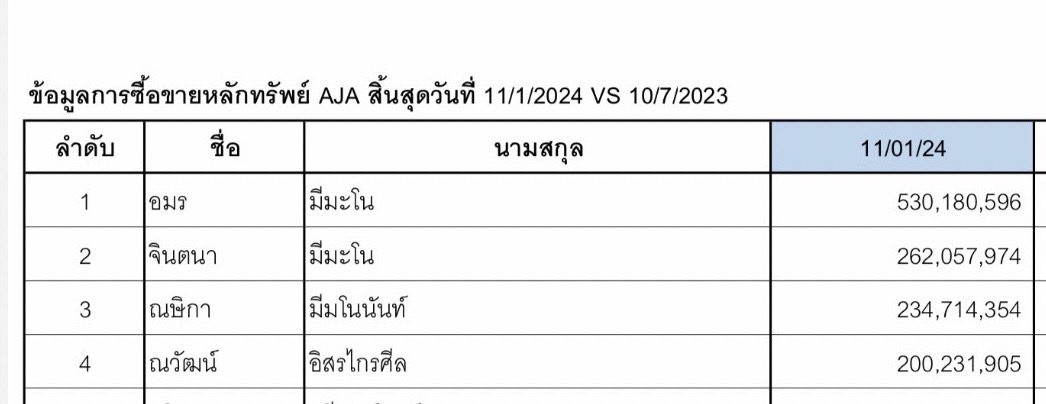 ภาพประกอบข่าว ถือหุ้นใหญ่ลำดับที่ 4